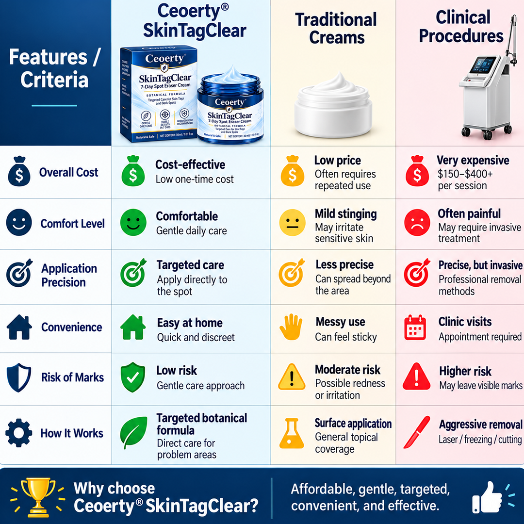 Ceoarty® SkinTagClear 7-Day Spot Eraser Cream