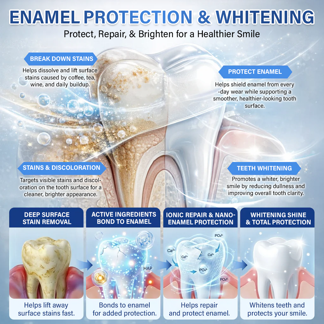 ZOVRL™ Tooth & Gum Repair Fast-Dissolving Microneedle Patch✨ (𝟓-𝐢𝐧-𝟏 💎 𝐑𝐞𝐛𝐮𝐢𝐥𝐝 𝐄𝐧𝐚𝐦𝐞𝐥 & 𝐃𝐞𝐧𝐭𝐢𝐧 • 𝐒𝐭𝐫𝐞𝐧𝐠𝐭𝐡𝐞𝐧 𝐆𝐮𝐦𝐬 • 𝐄𝐫𝐚𝐝𝐢𝐜𝐚𝐭𝐞 𝐓𝐚𝐫𝐭𝐚𝐫 & 𝐎𝐝𝐨𝐫 • 𝐖𝐡𝐢𝐭𝐞𝐧𝐢𝐧𝐠 • 𝐒𝐭𝐨𝐩 𝐓𝐨𝐨𝐭𝐡 𝐒𝐞𝐧𝐬𝐢𝐭𝐢𝐯𝐢𝐭𝐲)