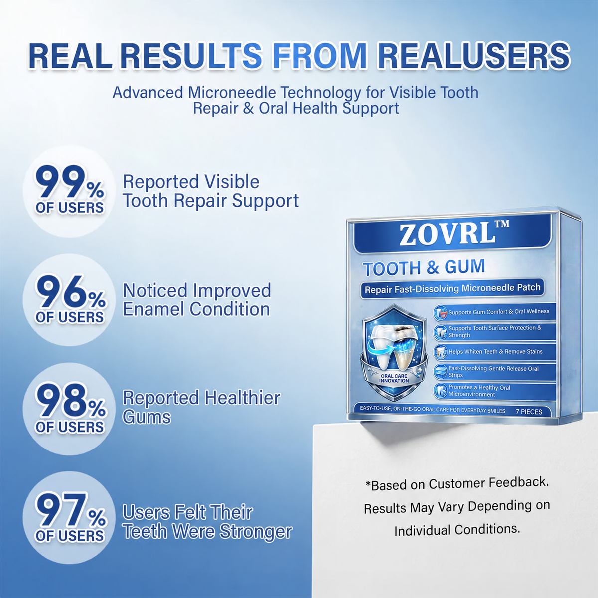 ZOVRL™ Tooth & Gum Repair Fast-Dissolving Microneedle Patch✨ (𝟓-𝐢𝐧-𝟏 💎 𝐑𝐞𝐛𝐮𝐢𝐥𝐝 𝐄𝐧𝐚𝐦𝐞𝐥 & 𝐃𝐞𝐧𝐭𝐢𝐧 • 𝐒𝐭𝐫𝐞𝐧𝐠𝐭𝐡𝐞𝐧 𝐆𝐮𝐦𝐬 • 𝐄𝐫𝐚𝐝𝐢𝐜𝐚𝐭𝐞 𝐓𝐚𝐫𝐭𝐚𝐫 & 𝐎𝐝𝐨𝐫 • 𝐖𝐡𝐢𝐭𝐞𝐧𝐢𝐧𝐠 • 𝐒𝐭𝐨𝐩 𝐓𝐨𝐨𝐭𝐡 𝐒𝐞𝐧𝐬𝐢𝐭𝐢𝐯𝐢𝐭𝐲)