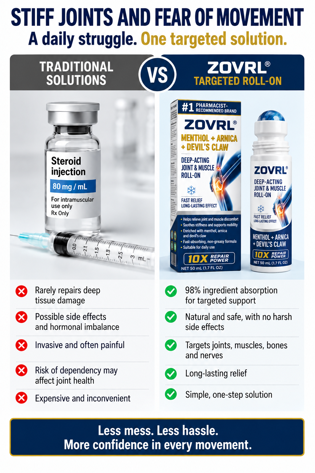 💥💥ZOVRL®  10‑IN‑1 TARGETED ROLL‑ON FORMULA FAST‑ABSORBING FORMULA