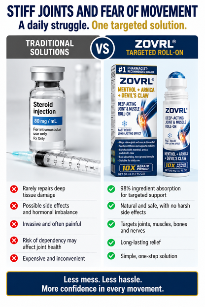 💥💥ZOVRL®  10‑IN‑1 TARGETED ROLL‑ON FORMULA FAST‑ABSORBING FORMULA